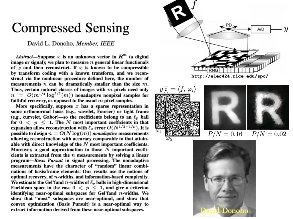 Oldies but Goldies: D. Donoho, Compressed sensing, 2004. Introduced (jointly with Candes, Romberg, Tao) the compressed sensing idea. en.wikipedia.org/wiki/Compresse…