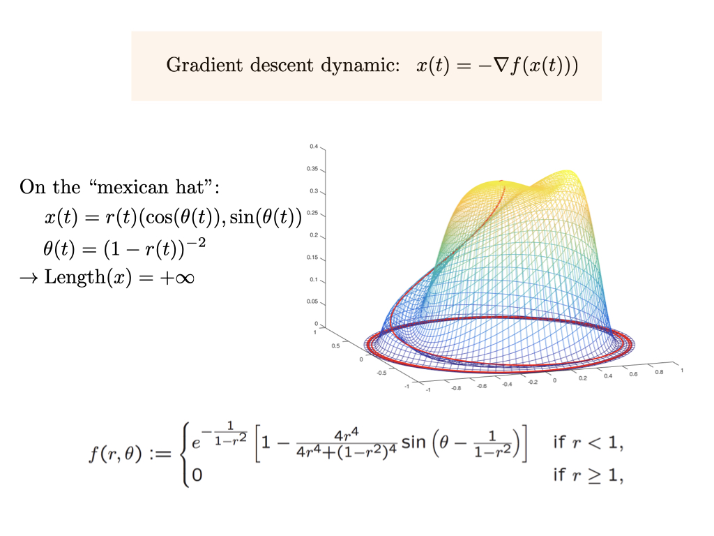 Gradient descent does not always converge. Trajectories can have infinite length. Picture &amp; insights from <a href="/GuillaumeG_/">Guillaume now on bsky @guillaume-garrigos.com</a> epubs.siam.org/doi/abs/10.113…