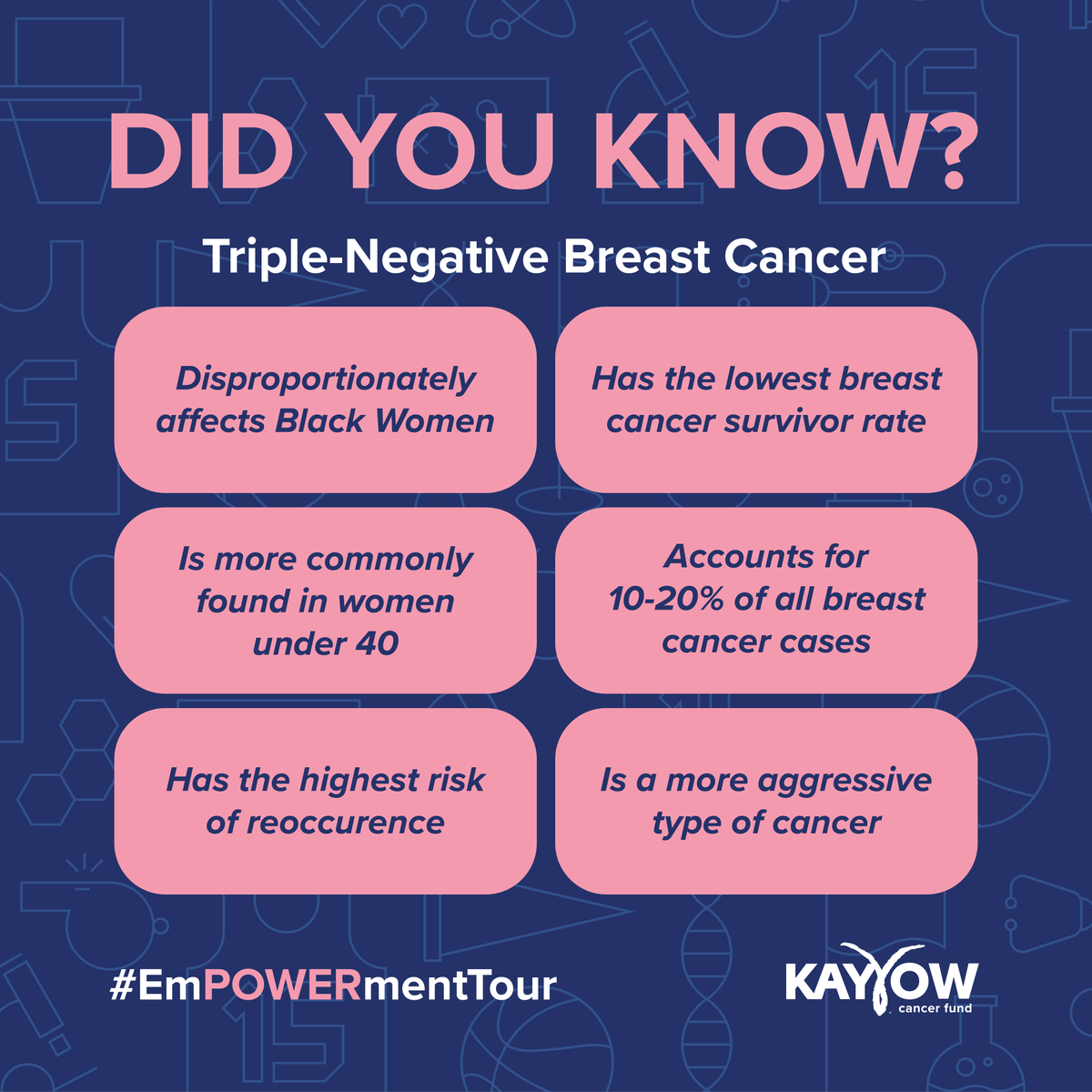 Did you know these facts about Triple-Negative Breast Cancer? Talk to the women in your life to make sure they are getting screened! #DidYouKnow #TripleNegativeBreastCancer #TNBC #EmPOWERmentTour #KayYowCancerFund