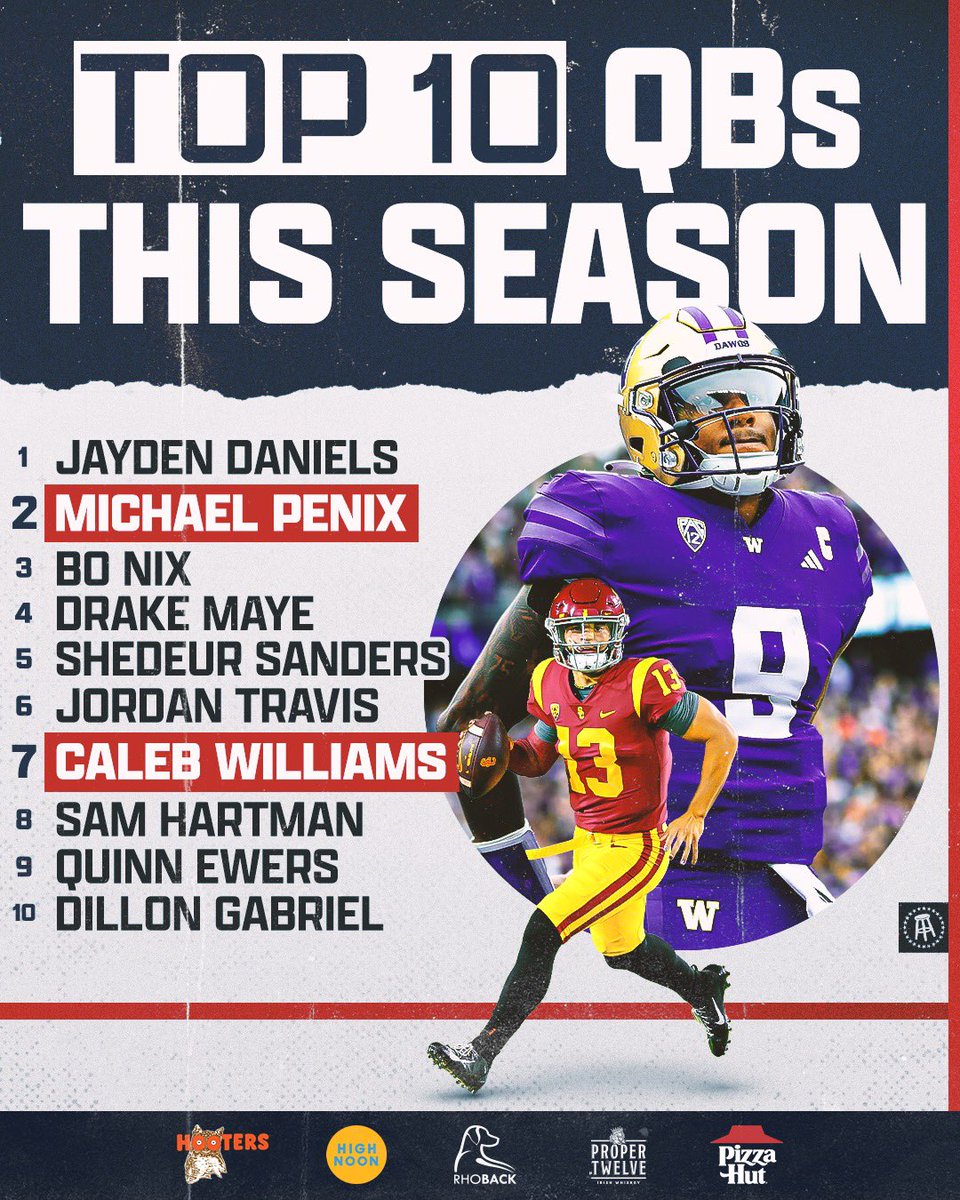 barstoolsports's tweet photo. Power Ranking the Top 10 CFB QBs this season @BarstoolCFB https://t.co/X0bL6s4IMP