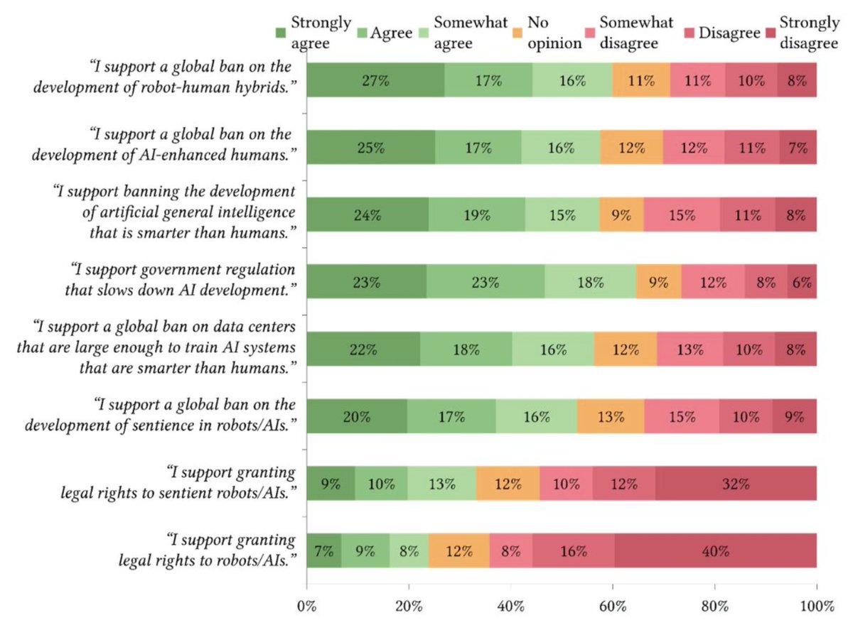 AI Notkilleveryoneism Memes ⏸️ tweet media