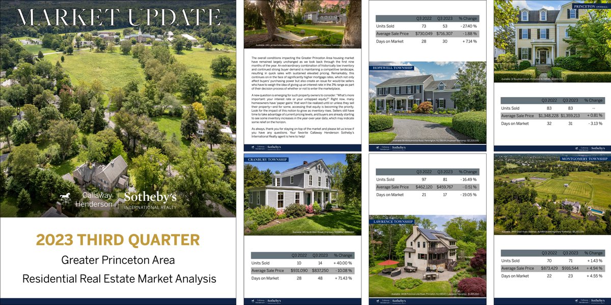 How's the local housing market? Our Q3 2023 Greater Princeton Area Real Estate Market Update breaks down key data by price range within #Princeton, #NewJersey and for neighboring towns: bit.ly/Q32023chsir
#realestate #marketdata #localexperts #globalnetwork #sothebysrealty