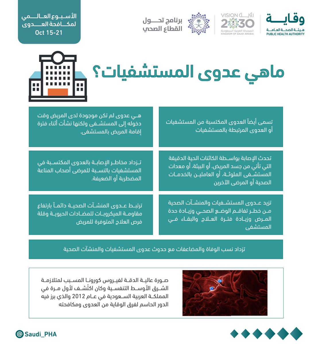 ما هي عدوى المستشفيات وماهي مسبباتها؟ 

#الأسبوع_العالمي_لمكافحة_العدوى 
#هيئة_الصحة_العامة (#وقاية)