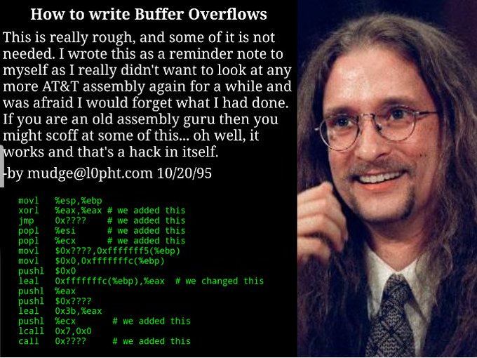 1995: Mudge published "How to Write Buffer Overflows", one of the first papers about buffer overflow exploitation. Then Mudge sent a copy to Aleph One, who wrote "Smashing the Stack For Fun and Profit" in 1996. Seminal paper to seminal paper.