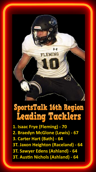 SportstalkR's tweet photo. 🏈Something new (new categories each week)

Leading Area Tacklers through Week 9: https://t.co/NKZfqSD0If