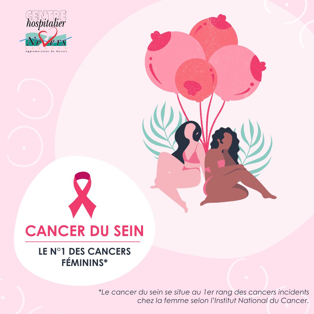 CHNevers's tweet photo. 🎗Selon l’@Institut_cancer, le cancer du sein est le #cancer le plus fréquent chez les femmes. Pour autant, détecté tôt, il est guéri dans 87% des cas.

👉 Pour votre santé, surveillez la #santé de votre poitrine dès 25 ans et commencez le #dépistage dès 50 ans.

#Nevers #CHAN https://t.co/ujoWB9SScH