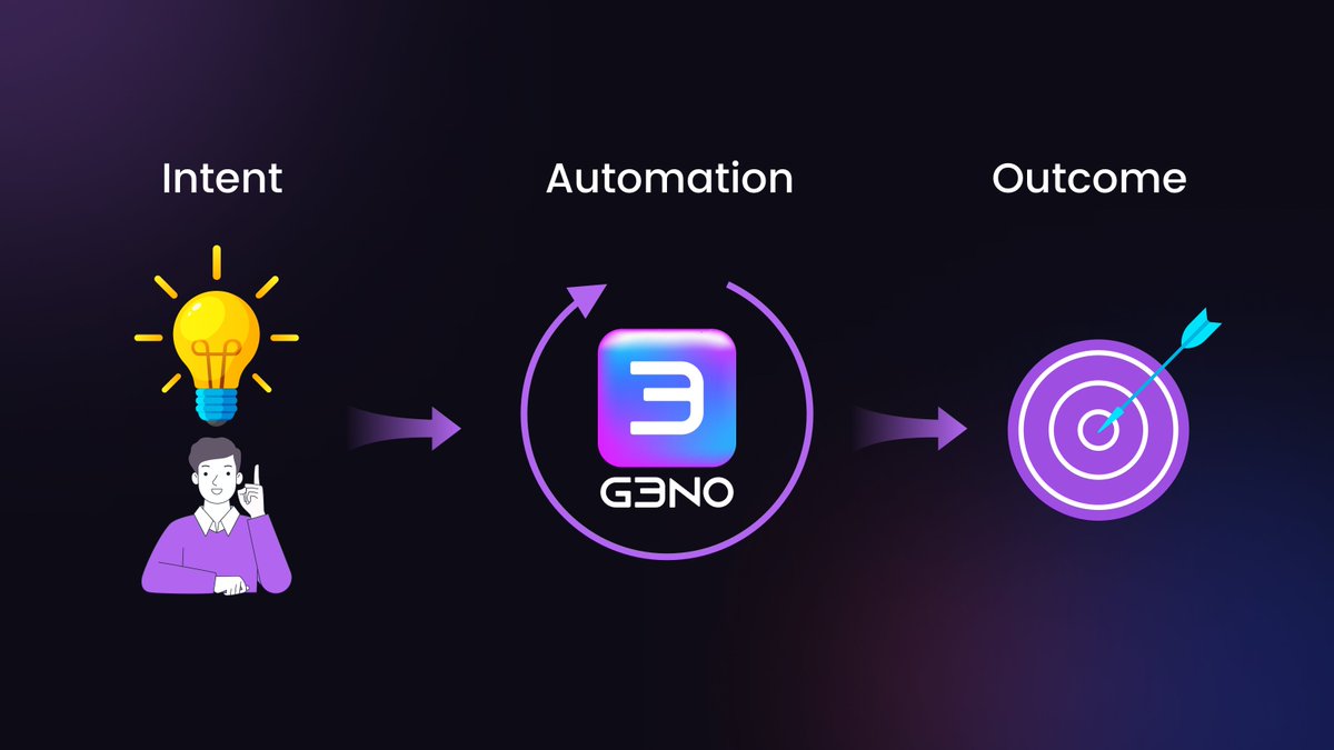 Geno_id's tweet image. We&apos;re building the future of data interaction. 💪🏗️

Step by step. 💡👣

#GENO #IntentDriven #BlockchainRevolution #cryptocurrency