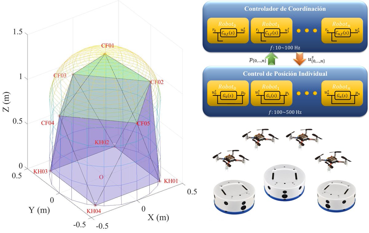 RevistaRiai's tweet photo. ¡Nuevo artículo recién revisado, seguro que te interesa!

Muestreo y comunicación: impacto en el control de formaciones en sistemas multi-robot heterogéneos 
de: Mañas Álvarez, F. J., Guinaldo, M., Dormido, R. y Dormido, S.
https://t.co/SiV8BRLfFZ https://t.co/ipUeAi0Z1s