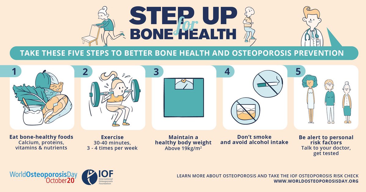 Amy_T_Harding's tweet photo. It’s #WorldOsteoporosisDay! Bone health is critical, and you can ensure those bones stay strong (and prevent falls!) by keeping active 💪🏻🦴
➡️ resistance training, impact activities, and mobility and balance exercises 🙂 https://t.co/ds0kbP6IsF