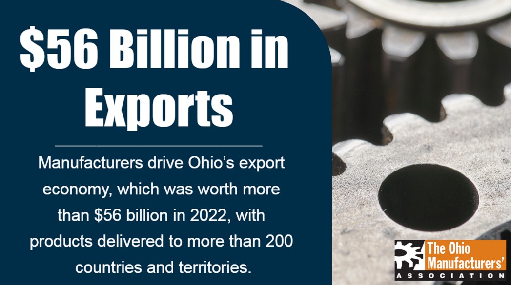 OHIOMFG's tweet photo. #OhioMFG fuels the Buckeye State's export economy! https://t.co/i0vShr7OnA