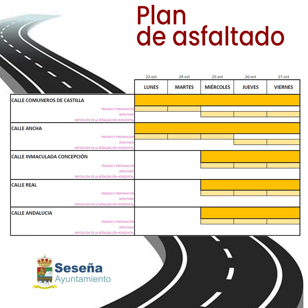 Os informamos de los trabajos de asfaltado programados para esta semana. En esta ocasión se trabajará en las calles Comuneros de Castilla, Ancha, Inmaculada Concepción, Real y Andalucía .+info bit.ly/3rYlUdY