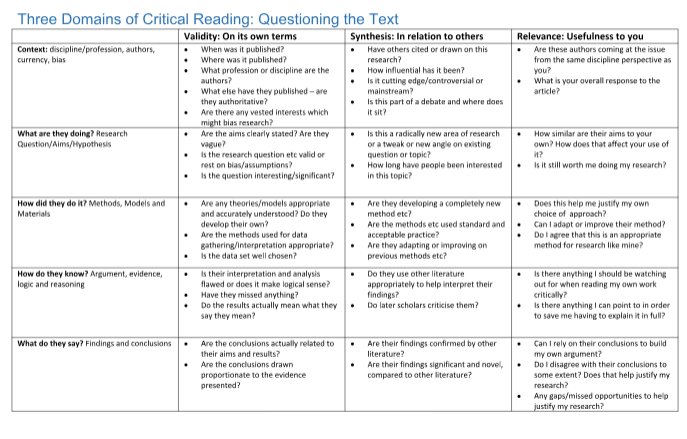aldinhe_LH's tweet photo. There was much praise for Dr Helen Webster's @scholastic_rat LearnHigher resource at #ALDcon23, The Three Domains of Critical Reading. You can download it for free: https://t.co/QeUFJjFIQl . If you use this resource, please leave a review. #LoveLD #CriticalReading  #LearnHigher https://t.co/hyBTPIyGqO