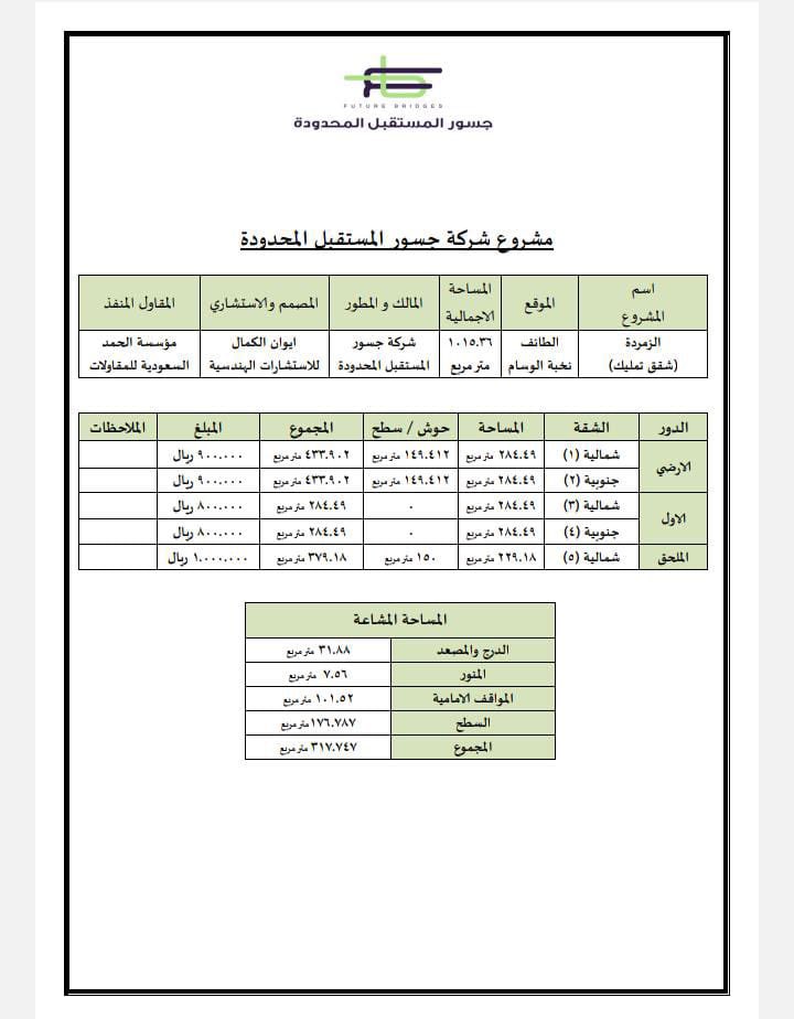 jopsps's tweet photo. عماره للبيع مكونة من خمس شقق / الطايف https://t.co/gp8isfp3q3