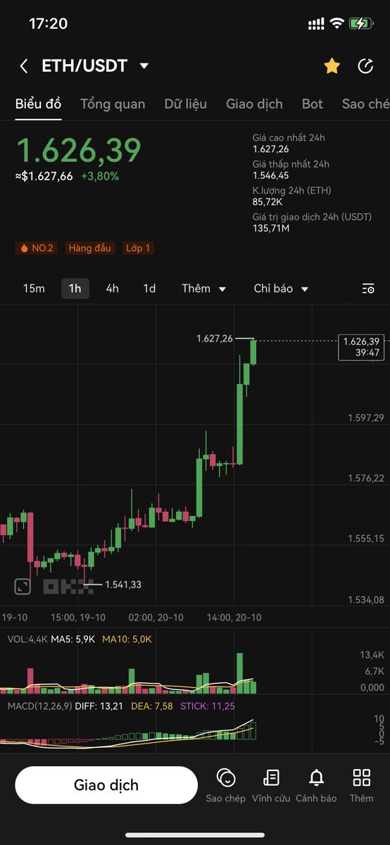 Namxuceo's tweet photo. #ETH  Trong vài ngày tới anh em sẽ thấy tiếc nuối vì đánh mất cuộc gọi này.

1 $Eth = $2,200 next month💪

#Alts sẽ bơm lên x5 - x10, trong sự hoang mang tiếc nuối của anh em😁

Nếu anh em chưa mua vào tài khoản của mình #Altcoin nào.
Thì anh em đã đánh mất đi sự giàu sang sắp tới😎

#altcoinseason #Bitcoin