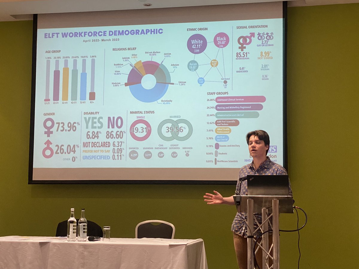 @richardharwin and Robert representing the @NHS_ELFT Staff Networks at the #FTSU Conference