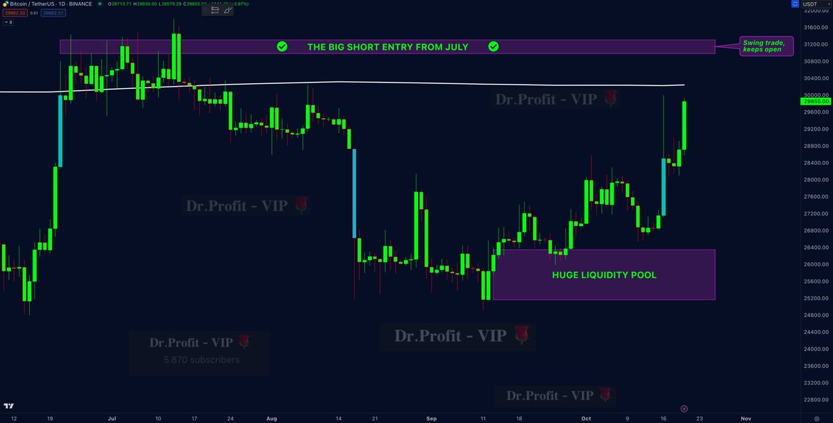 Doctor Profit 🇨🇭 tweet media