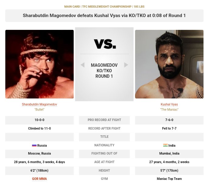 Riding into the UFC off an 8 second victory over <a href="/FightCircus/">Fight Circus</a> vet Kushal Vyas is honestly hilarious.