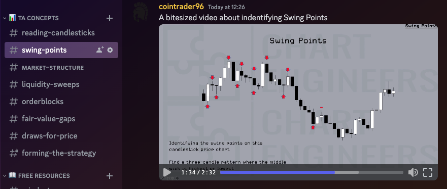 ChartEngineers's tweet photo. Two Bitesized teaching videos have been uploaded in the free discord covering;

-How to read Candlesticks
-How to Identify Swing Points

Go check them out now in the free discord
▶️https://t.co/ltmxJ6hFOo https://t.co/Nhi6v9VI6l