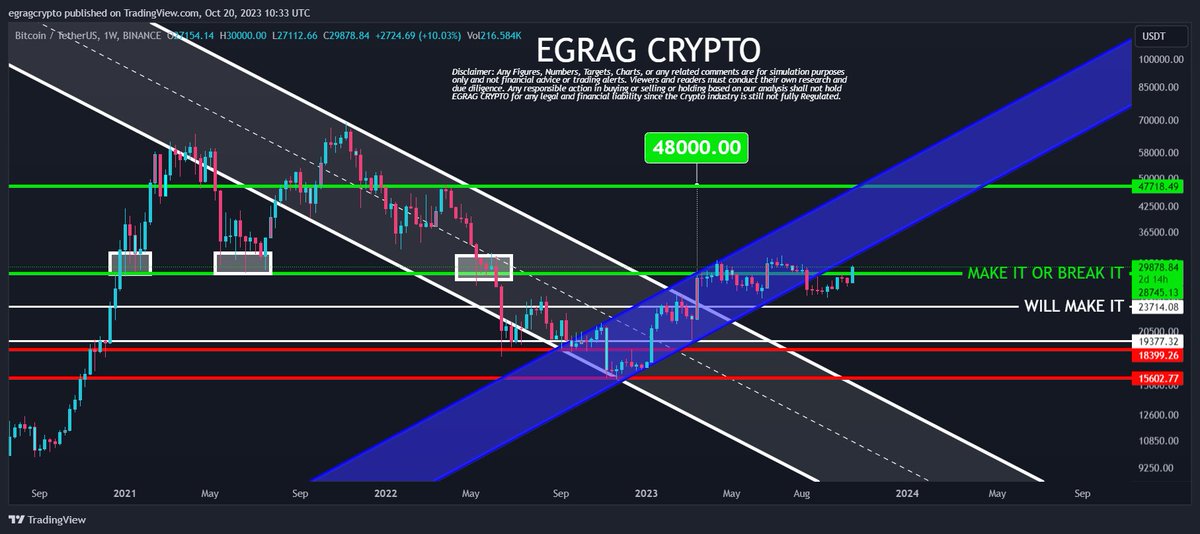 #BTC MAKE IT OR BREAK IT: