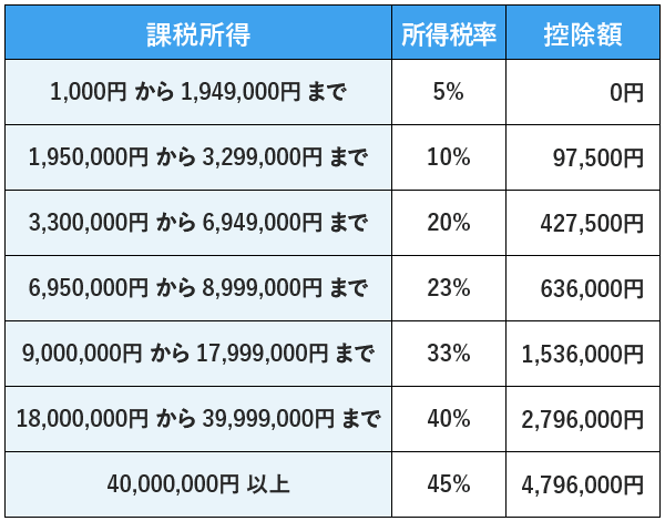 zero_world1's tweet photo. 所得税減税は富裕層が喜ぶだけで、物価高に悩む人達向けではない。🐴🦌ですか？得意気に給付金セットしなくていいから消費税減税下げましょう！
まあ、増税メガネは分かってやっていると思いますが、目玉が飛び出る政策ですね！

所得減税と給付金セットで検討へ　物価高対策の目玉として首相が指示 https://t.co/2naloiQ4zu