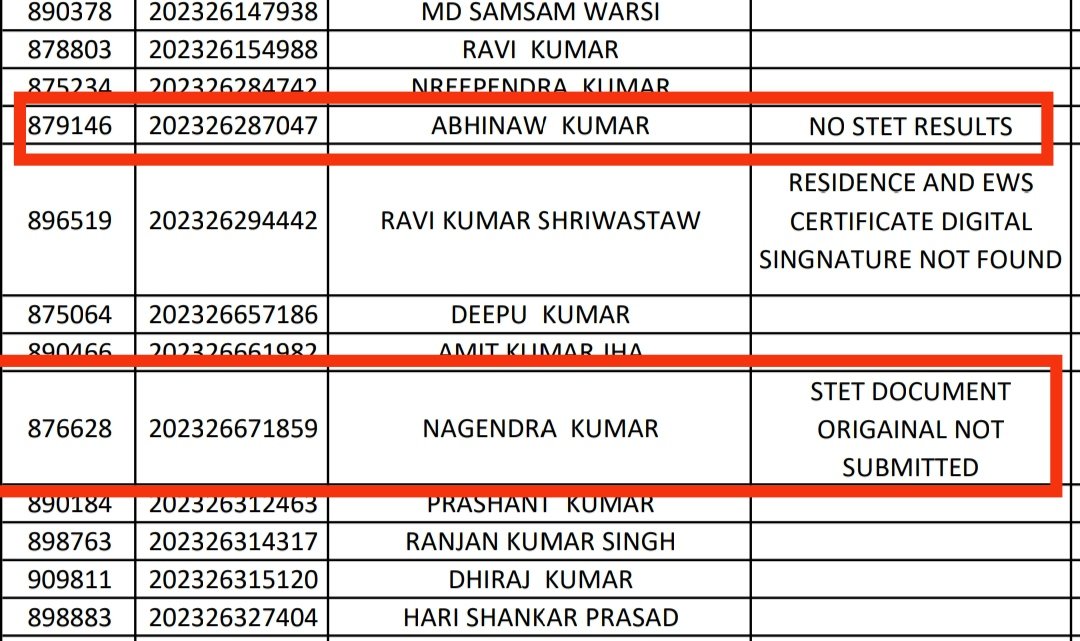 BiharCSedu's tweet image. #ComputerScience विषय में अयोग्य अभ्यर्थी की संख्या बहुत ज्यादा है सर @atulpmail आपके अनुसार उनका भी रिजल्ट जारी किया जाएगा
जो कि DV के समय असफल घोषित किए जाएंगे
क्या इसके कारण योग्य अभ्यर्थी नियुक्ति से वंचित नहीं होंगे?
#BPSC_TRE_RESULT #STET19
1. Without STET 
2. PG after STET