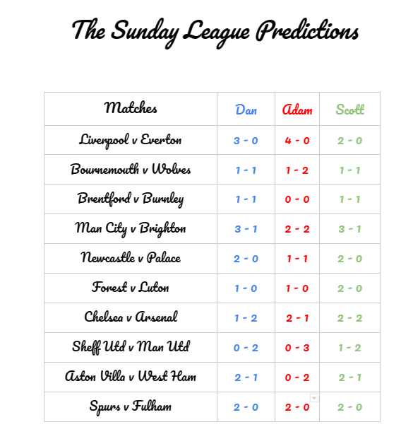tslpodcast4's tweet photo. ⚽️ TSLP Prem Predictions ⚽️

And their live!

Who's winning this week?

Download and listen

https://t.co/BUjHl6ipNi

#AFC #AFCB #UTV #BURNLEYFC #BRENTFORDFC #BHAFC #CHELSEA #CPFC #COYB #NFFC #FFC #LFC #LTFC #MCFC #MUFC #NUFC #SUFC #THFC #WHFC #WWFC #FPL #FPLCommunity https://t.co/TZdKSy9rLa