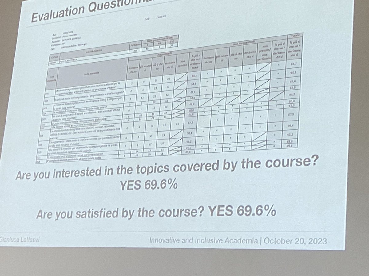 Prof. Simon Tweddell (@simontweddell) on Twitter photo Gianluca Lattanzi From the University of Trento explains the outcomes from introducing TBL into physics for medical students <a href="/EtbLearning/">ETBLearning</a> <a href="/TBLearning/">TBL Collaborative</a> Gianluca Lattanzi From the University of Trento explains the outcomes from introducing TBL into physics for medical students <a href="/EtbLearning/">ETBLearning</a> <a href="/TBLearning/">TBL Collaborative</a>