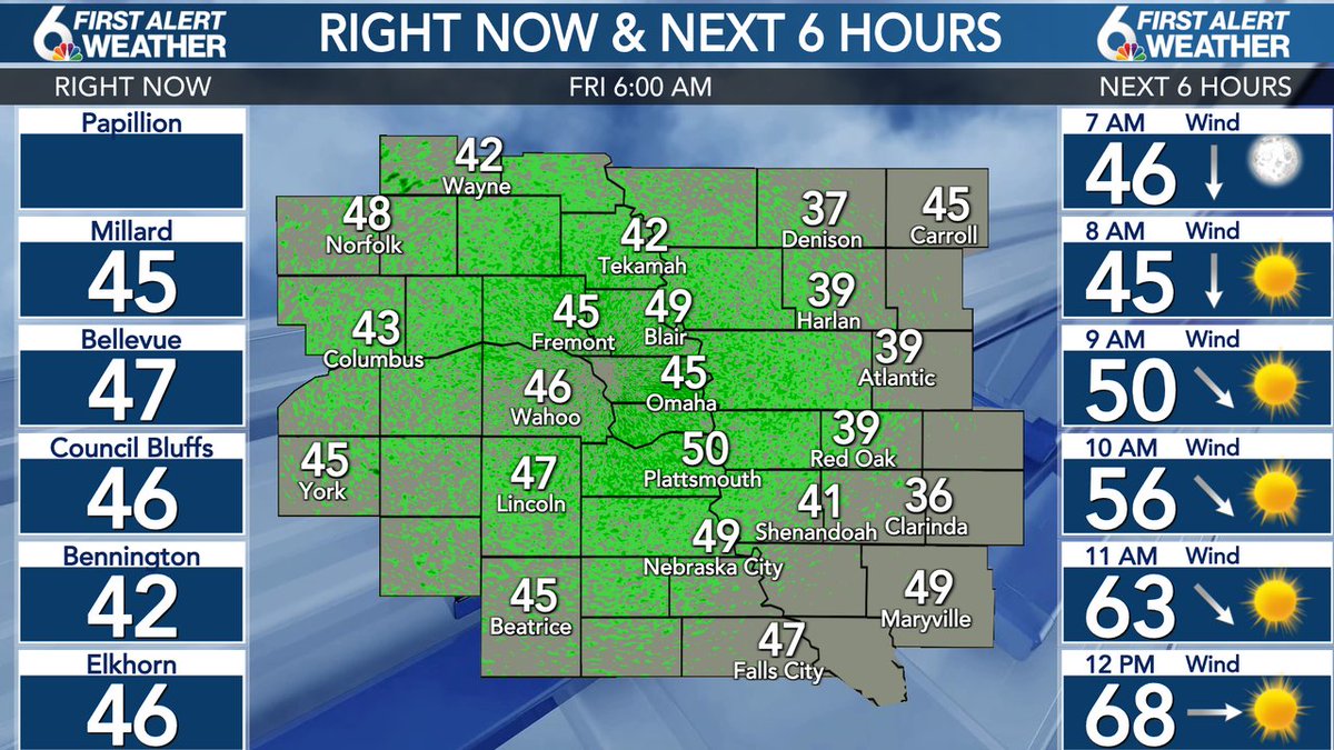 Rusty Lord WOWT tweet media