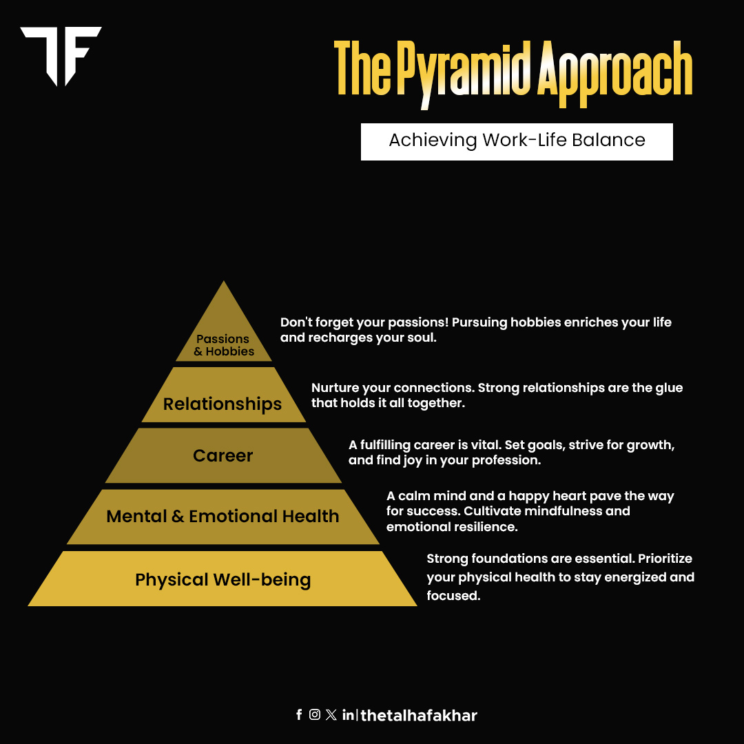 thetalhafakhar's tweet image. Mastering the art of work-life balance, one layer at a time! Discover the pyramid approach to harmonize your professional and personal life.

Have a look and share your thoughts below 👇

#talhafakhar #pyramidapproach #worklifebalance #startupfounder #techfounder #FridayVibes