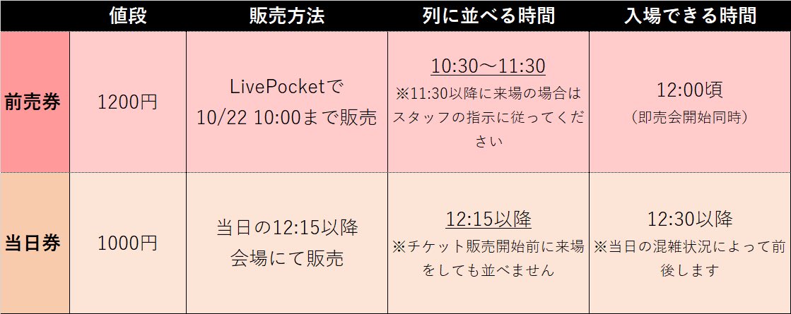Each_of_Voice's tweet photo. 一般参加の場合は、前売券・当日券のいずれかが必要です🎫

前売券は当日10時まで販売しております。
当日券では即売会開始同時に入れません⚠️
それぞれの違いをまとめてみましたので、まだご購入されていない方はご参考にどうぞ🌸

詳しくはこちら
https://t.co/p1VNspTVCs https://t.co/ChDAJoLf7o