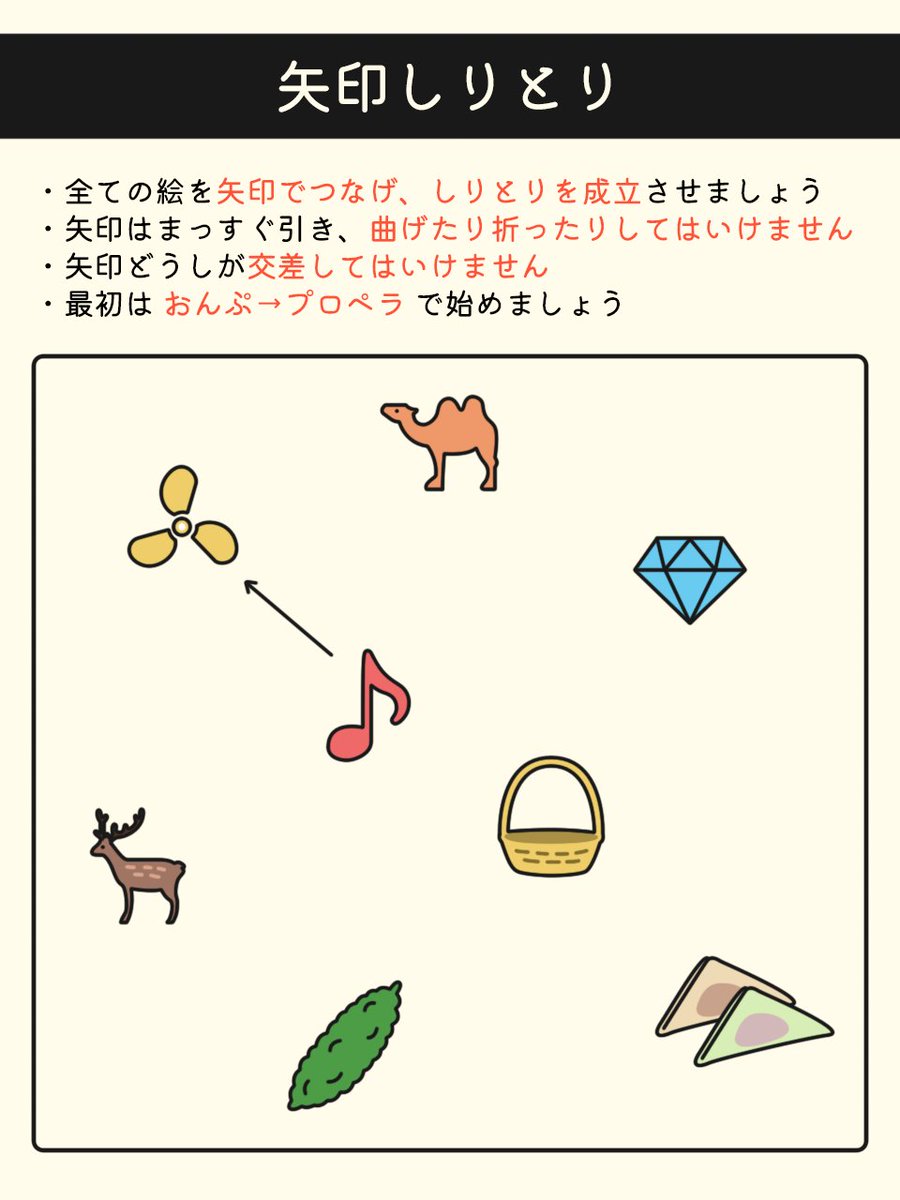 しりとりのクイズです。 #クイズ #パズル #謎解き #脳トレ