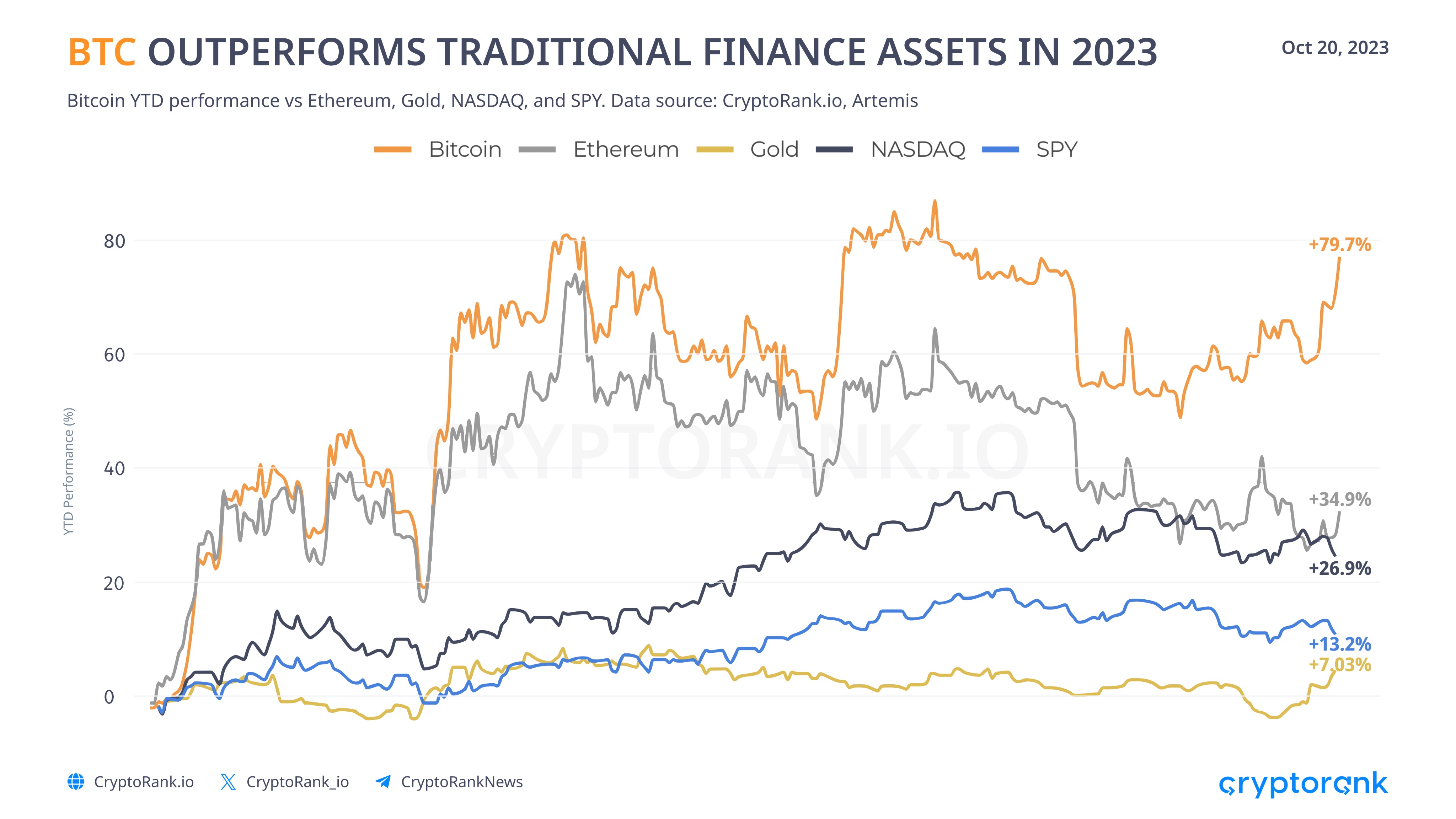 BTC