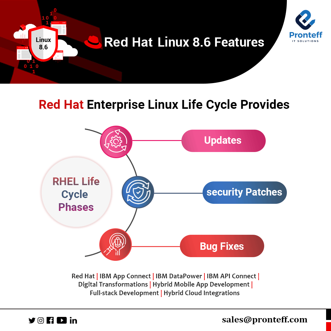 pronteff's tweet photo. Red Hat Enterprise Linux Life Cycle Provides
#pronteff #redhatenterpriselinux #enterprise #linux #redhatpartners #lifecycle #provides https://t.co/iX3wuh1LaX