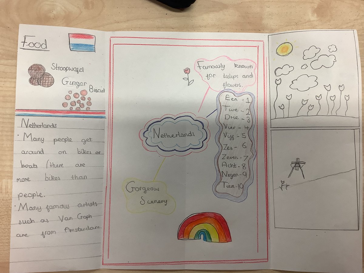 StPhilipsY6A's tweet photo. We enjoyed researching and creating fact files about The Netherlands today 🇳🇱 #europeandayoflanguages @StPhilipCEAP #teamstphilips https://t.co/ZSTg2bYr4h
