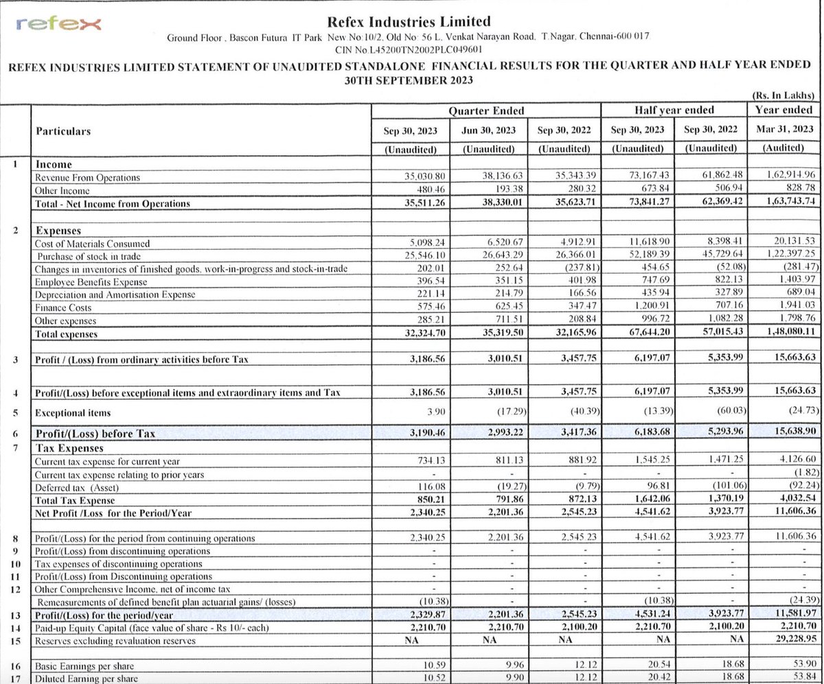 Refex industries  - Q2 Results