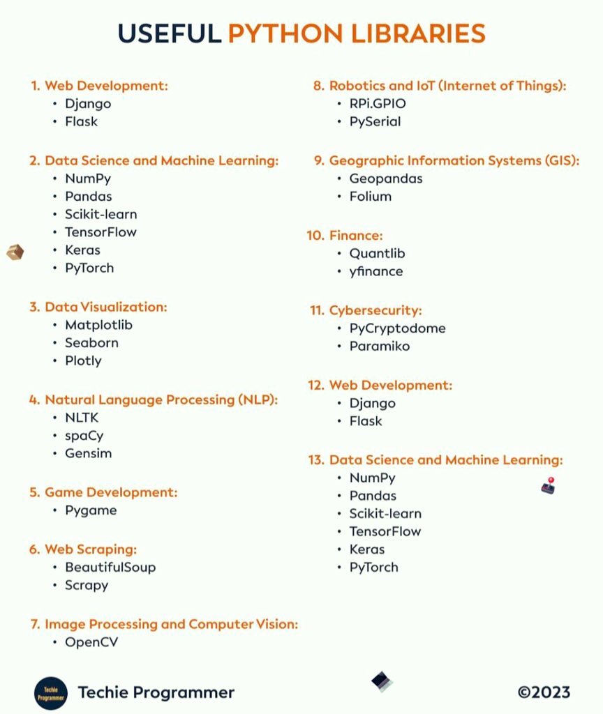 InterestingSTEM's tweet image. Useful Python Libraries 

#coding #programmable #python