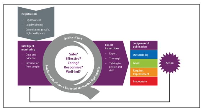 Are you ready for the <a href="/CareQualityComm/">Care Quality Commission</a> (CQC)  new single assessment framework, that will be rolled out from November? Take a look at our latest blog to get up to speed.

sidqam.co.uk/2023/10/20/the…

#cqc #communitycare #resdientialcare #carehomes