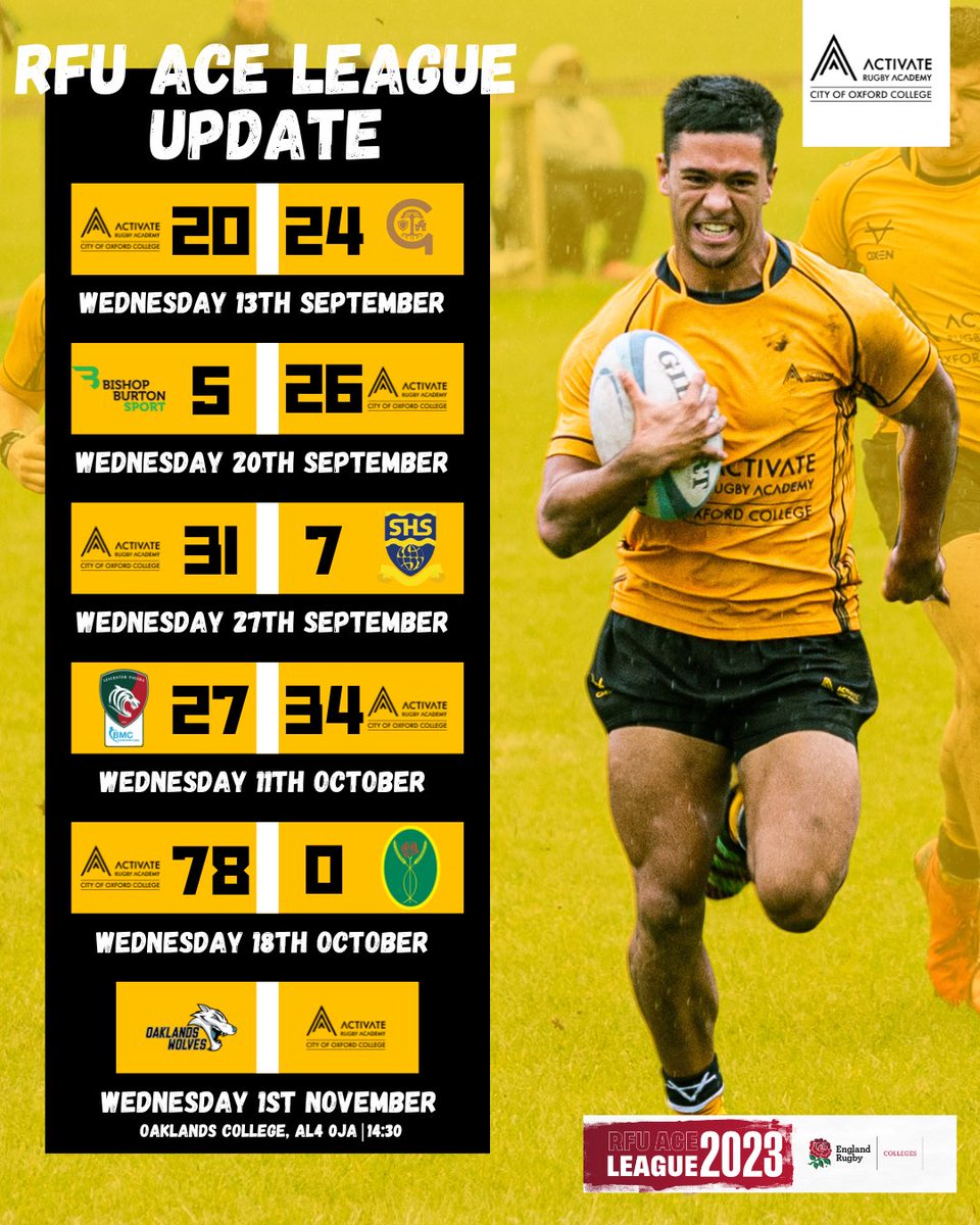 As we head into half term, with one game left. Here is the story of our RFU ACE League journey so far…

<a href="/Activate_Learn/">Activate Learning</a> | <a href="/midsrugbyacad/">Midlands Rugby Academy</a> 

#UTA