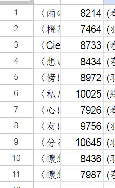 桜の月