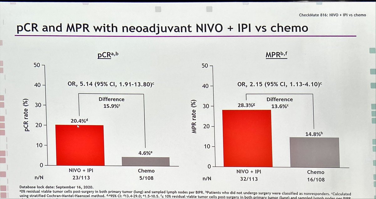 Can we spare CT in neadjuvant NSCLC? Exploratory analysis from