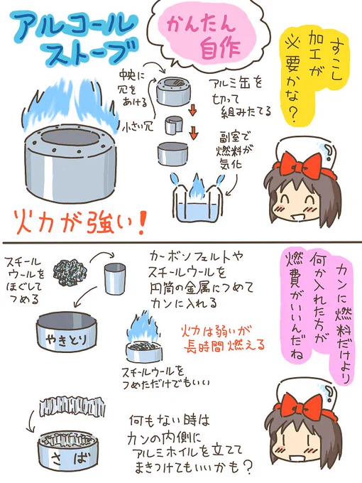 売れのこったブラウン管のおはなし。(916)

アルコールストーブの作り方 
