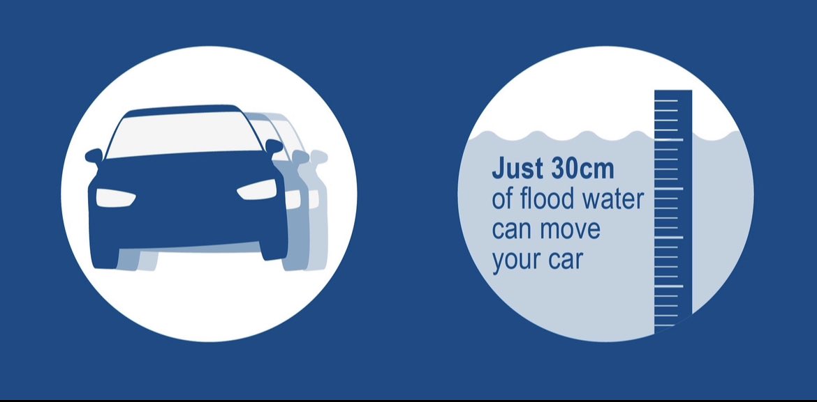 Before entering a flood, on foot or in a car, remember these facts: 6 inches of moving water will sweep and adult off their feet. 12 inches of moving water will float a family size car! 32% of flood related deaths are from drowning in a vehicle! #RoadSafety #StormBabet