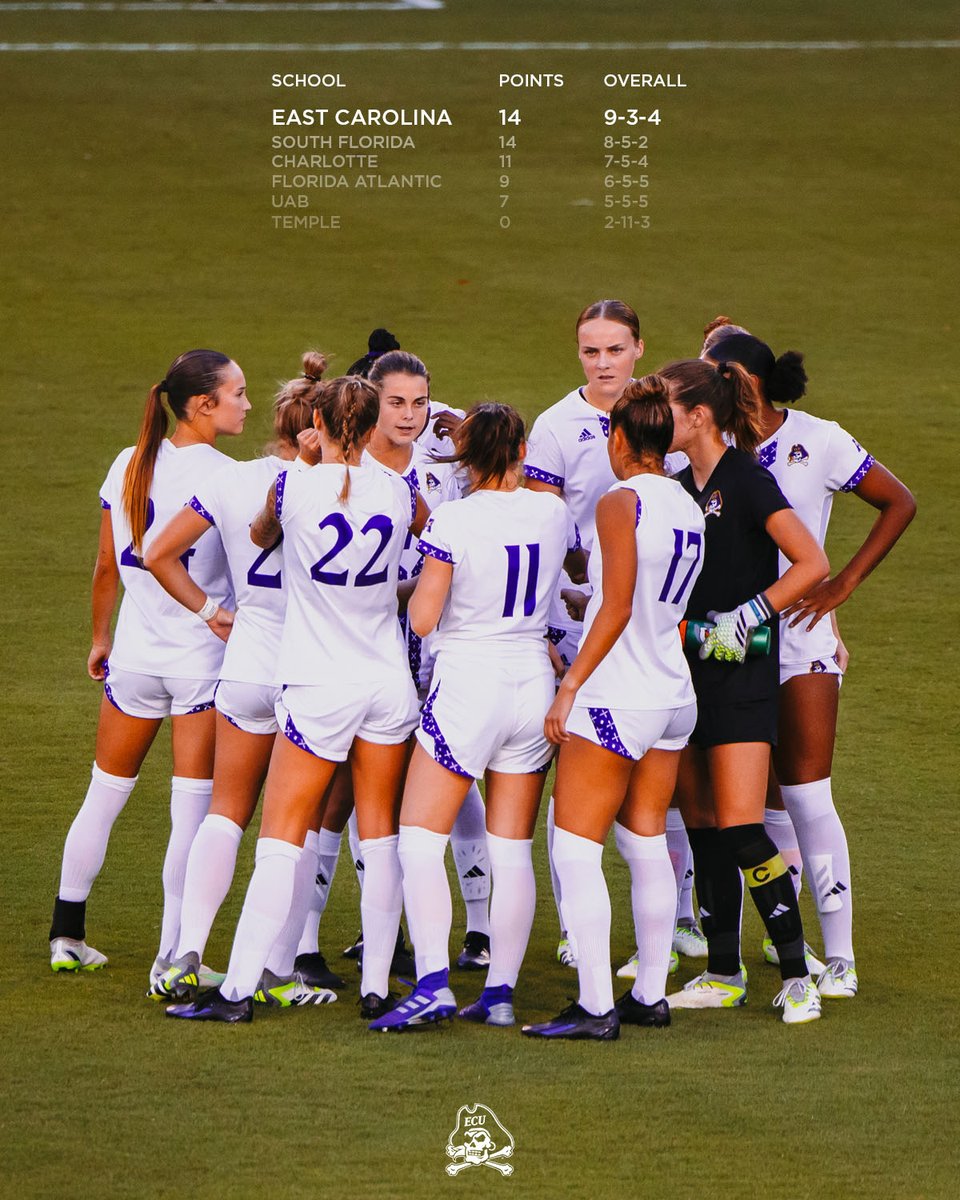 East Carolina Pirates tweet media