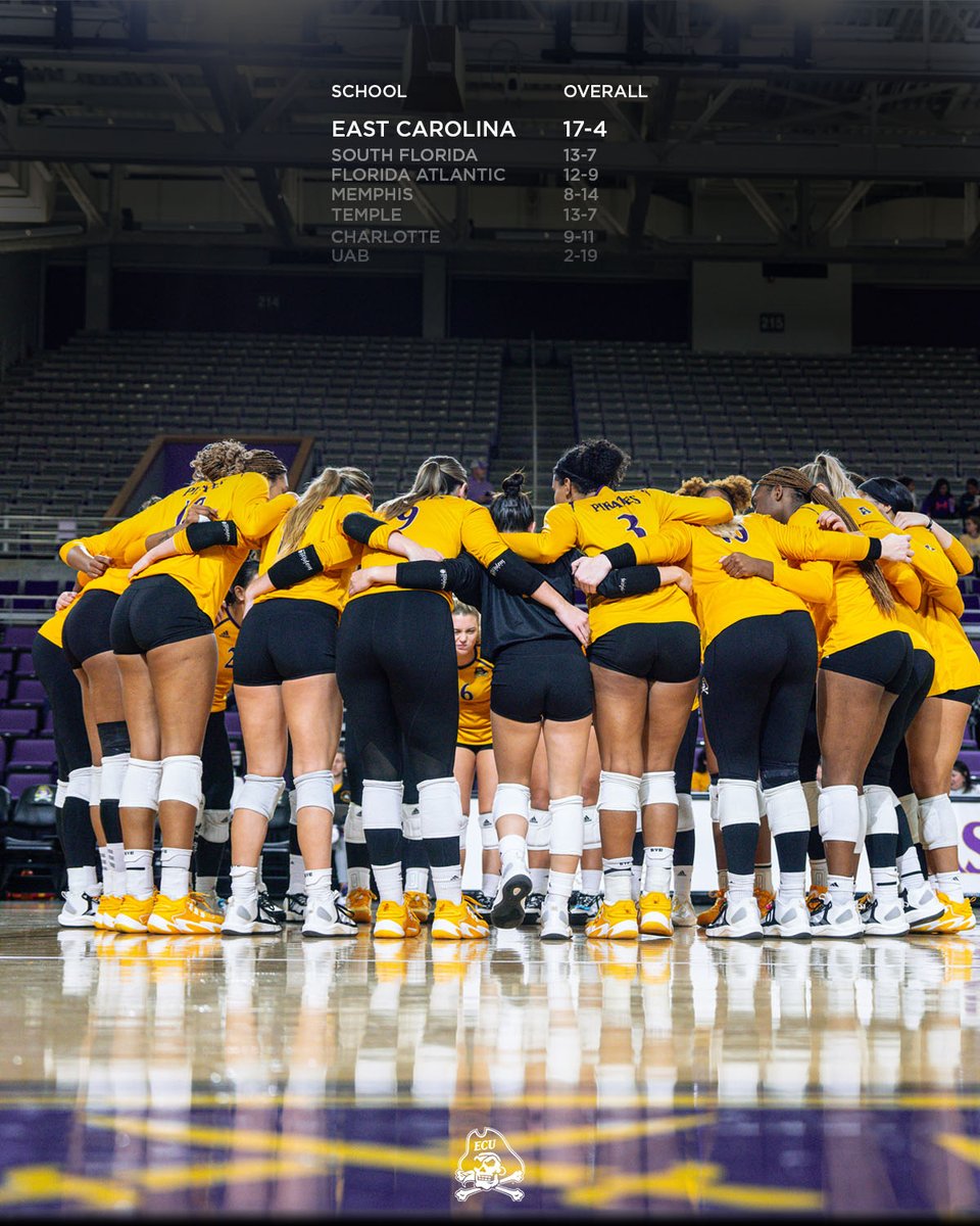 East Carolina Pirates (@ecuathletics) on Twitter photo Good morning to the first place Pirates 🏴☠️
<a href="/ECUSoc/">East Carolina Soccer</a> | <a href="/ECUVB/">East Carolina Volleyball</a> Good morning to the first place Pirates 🏴☠️
<a href="/ECUSoc/">East Carolina Soccer</a> | <a href="/ECUVB/">East Carolina Volleyball</a>