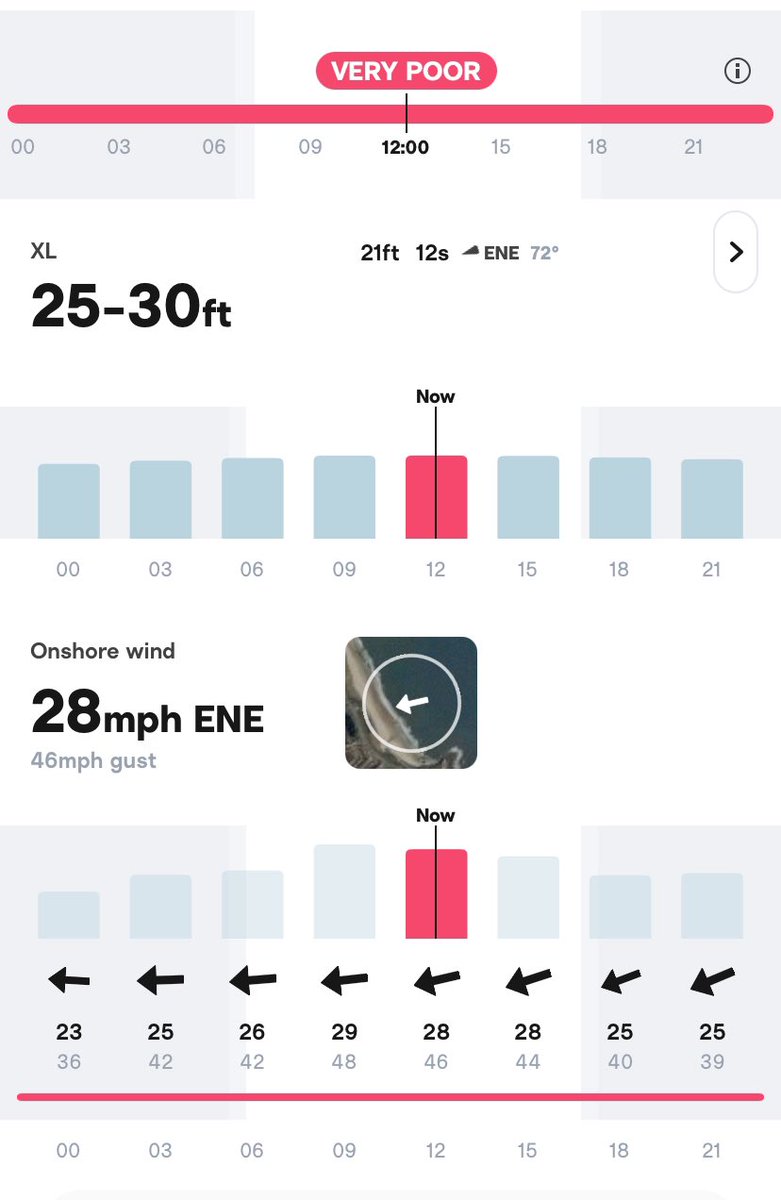 It’s like a winter scene in Whitley Bay this morning. The East Coast is getting a battering. Current swell height is 25-30ft with winds gusting around 50mph. There will be some dangerous conditions on coastal frontages around high tide this evening. Don’t get close. #StormBabet