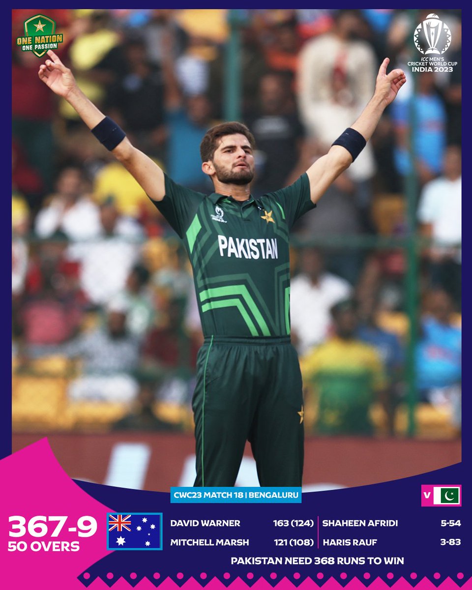 TheRealPCB's tweet photo. Pakistan are set a target of 368 🏏

@iShaheenAfridi and @HarisRauf14 share eight wickets between them after 🇦🇺 openers Warner and Marsh amassed tons.

#AUSvPAK | #DattKePakistani | #WeHaveWeWill https://t.co/rPJLvBadbh