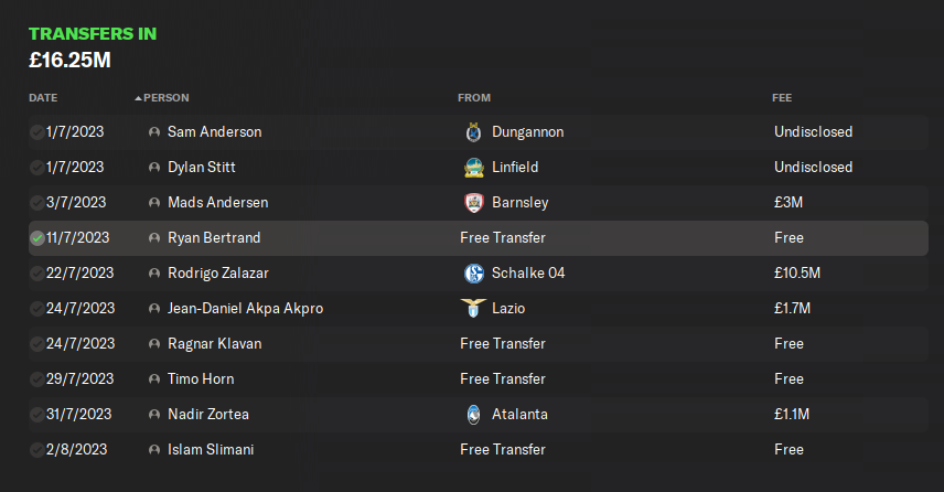 FM24 - Luton Town