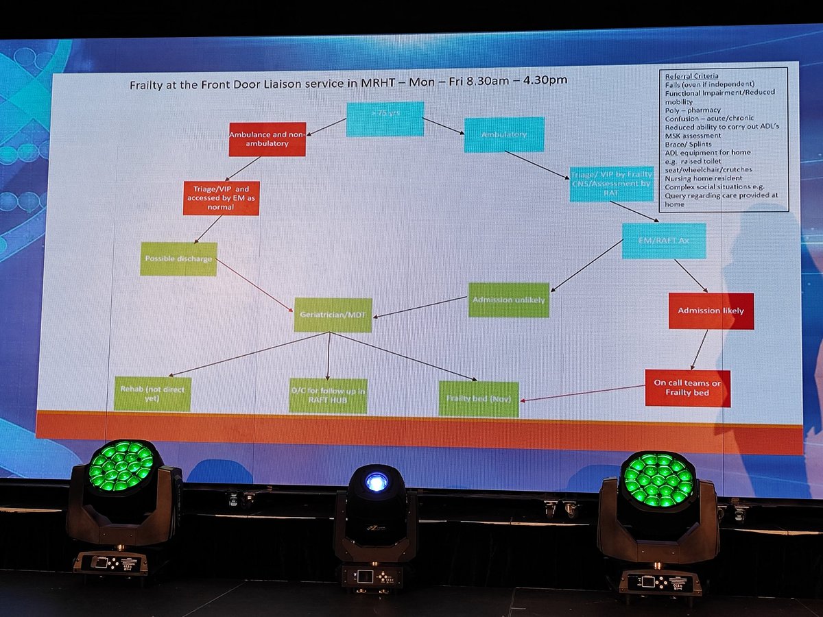 #23IAEM Dr Joanna McGlynn showing us how they implemented a Rapid Access Frailty Team in Tullamore -a developing and progressing service benefitting the service user!