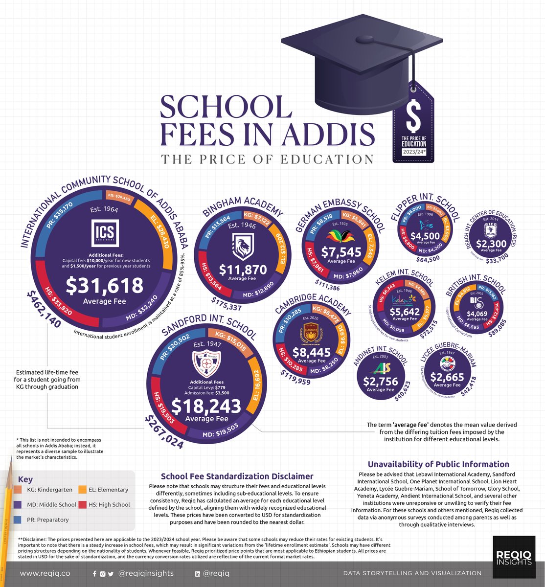 Reqiq Insights tweet media