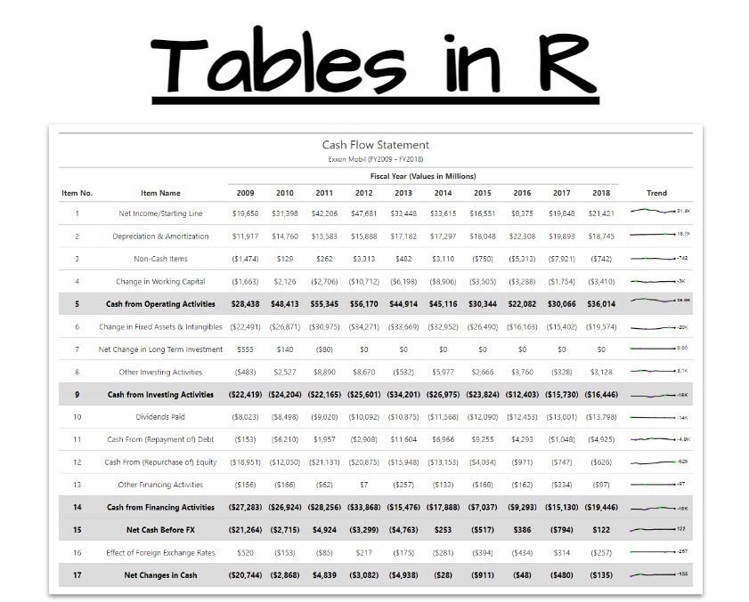 Did you know that you can make RIDICULOUS tables in R?

You can. And I have a free tutorial to help.

Article: buff.ly/45kTNUs 

#datascience #rstats